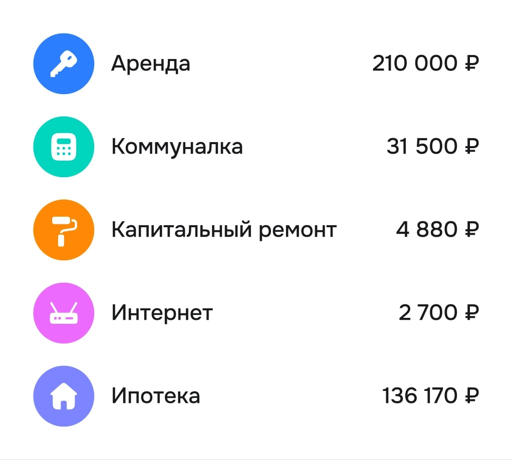 Финансы объекта в Рентли